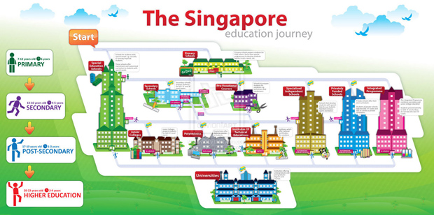 singapore-edu-map