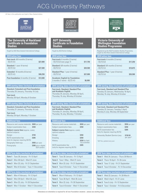 ACG_International_Student_Information_and_Application_Form_2018