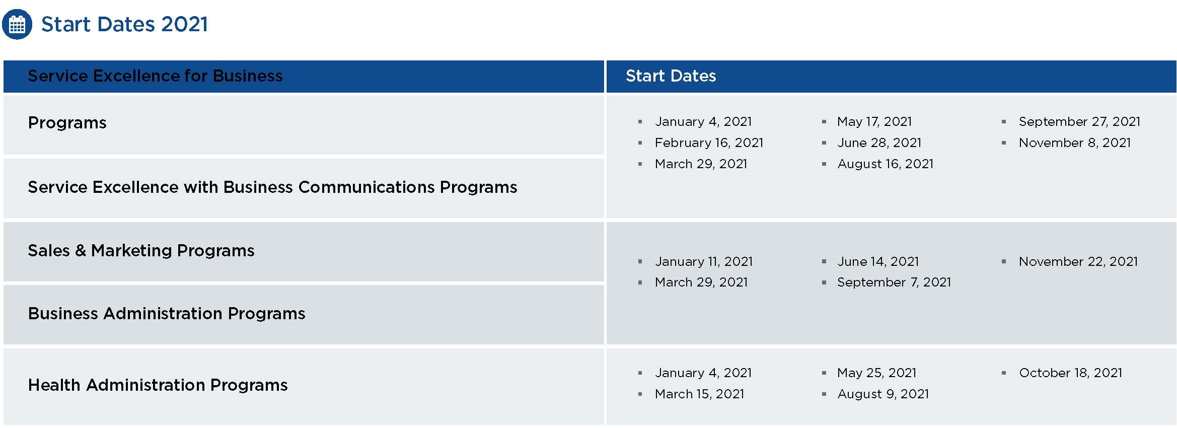 English Requirement 2 Learning Curve