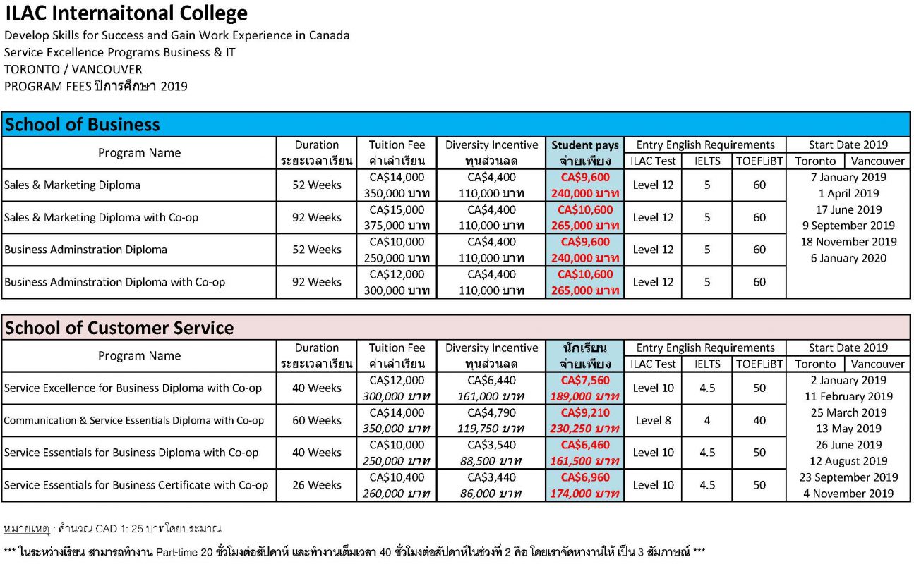 Program Fees 20191 Learning Curve