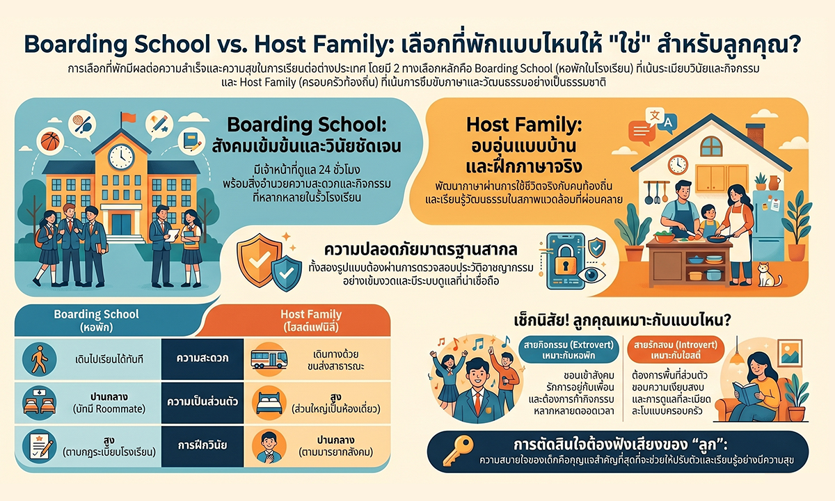 info Boarding School vs. Host Family ต่างกันอย่างไร?