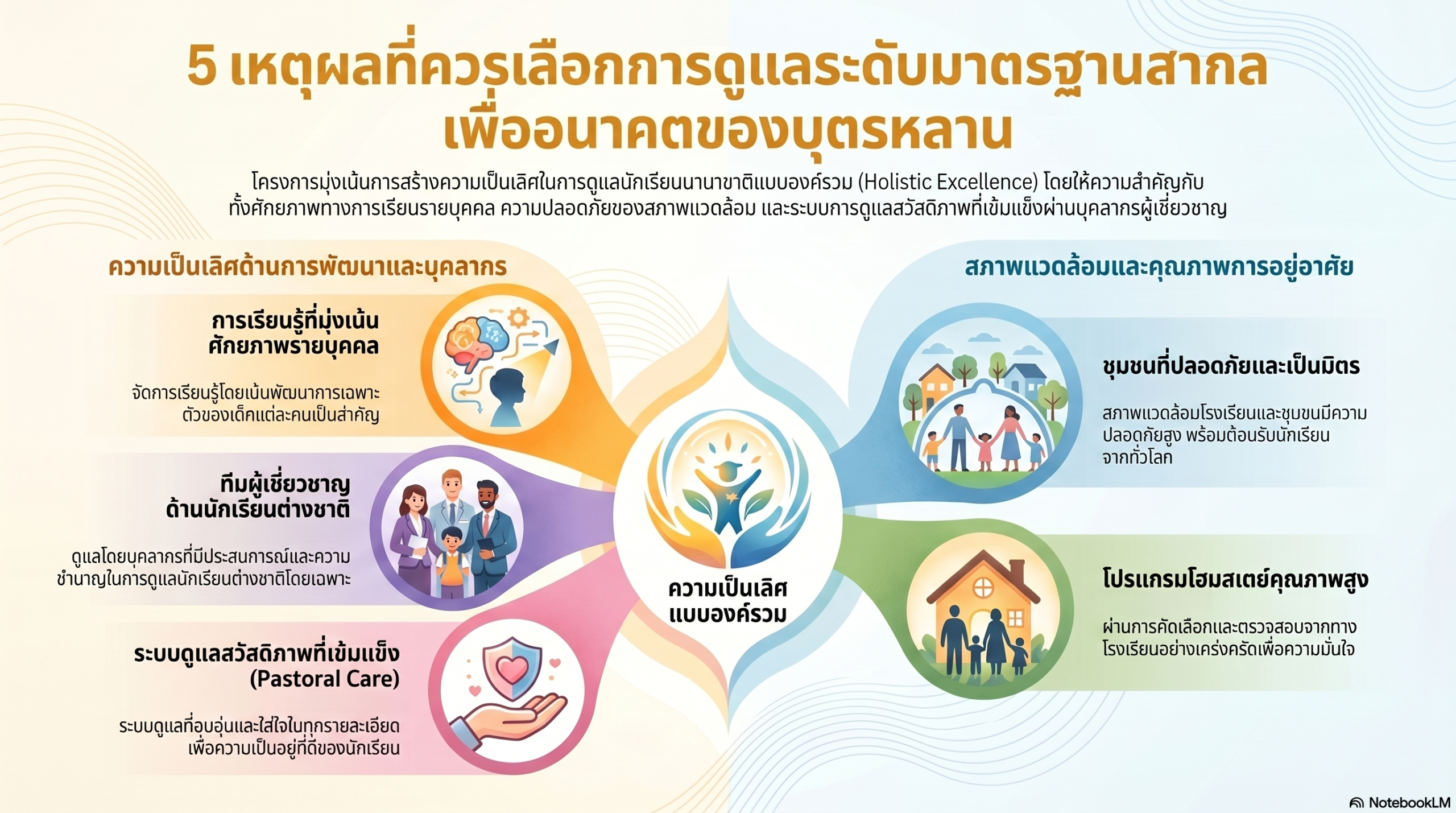 เรียนประถม Year 1-6 ที่ Cambridge Primary School นิวซีแลนด์-7 เรียนประถม Year ที่ Cambridge Primary School นิวซีแลนด์