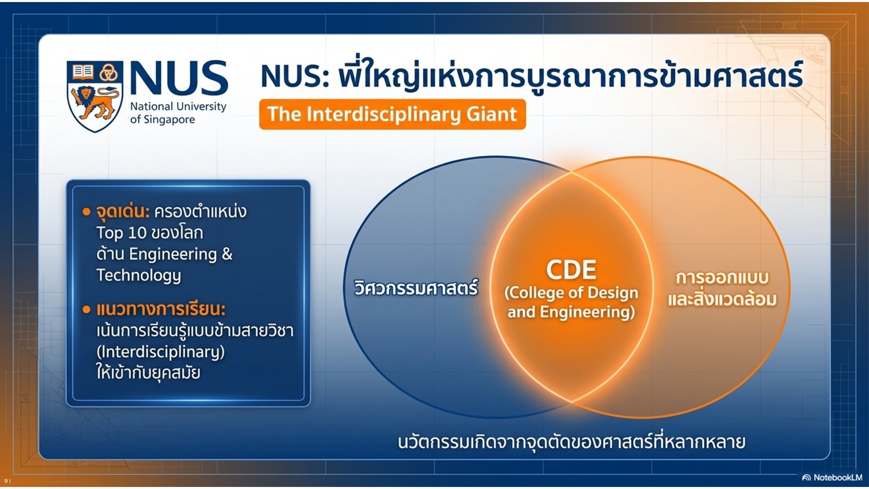 เรียน Engineering ใน Singapore มีที่ไหนเด่น! l Learning Curve