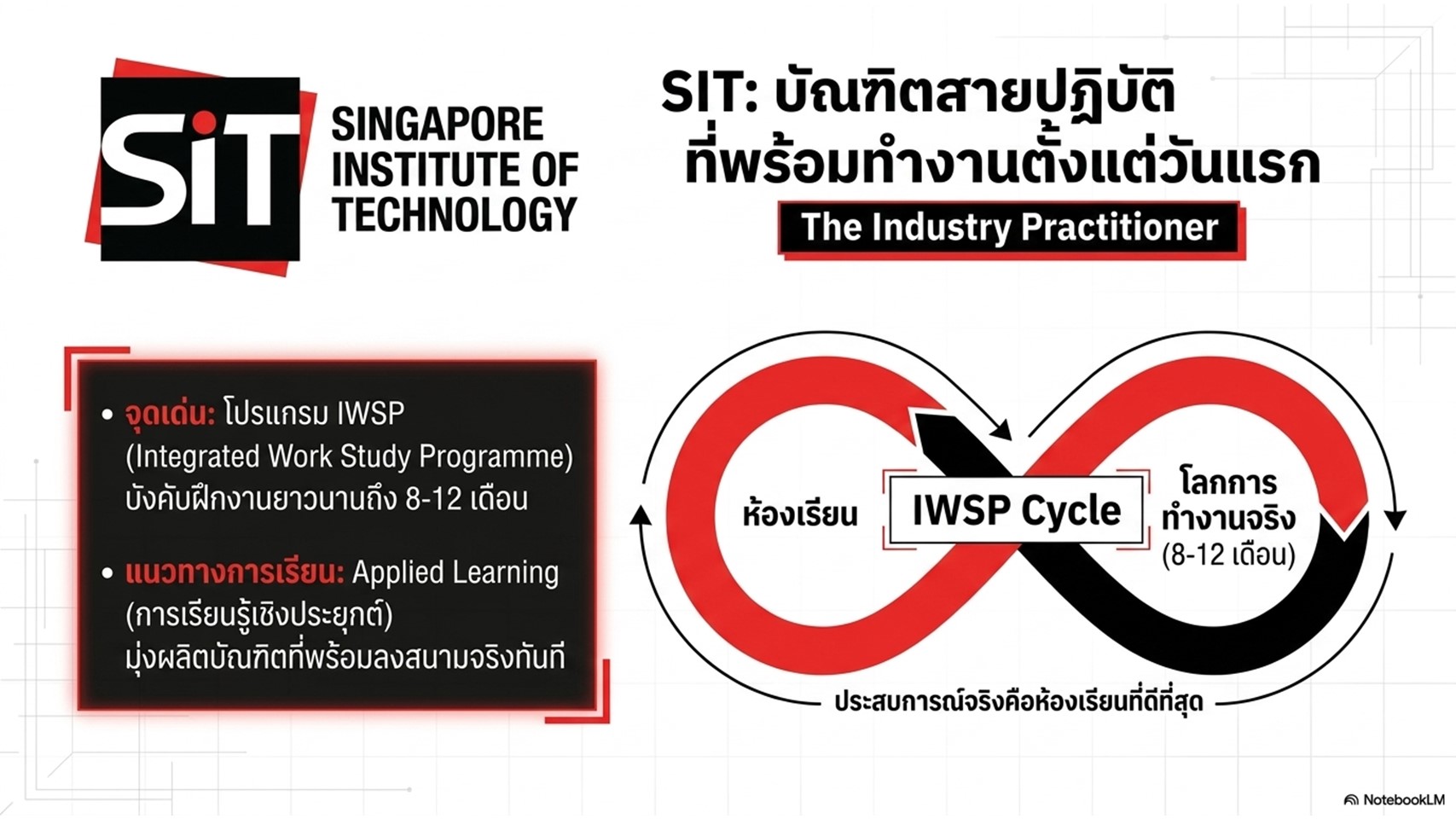 เรียน Engineering ใน Singapore มีที่ไหนเด่น! l Learning Curve